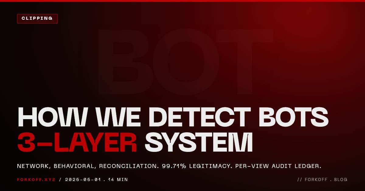 How We Detect Bots: 3-Layer Protection System for Clipping Views cover