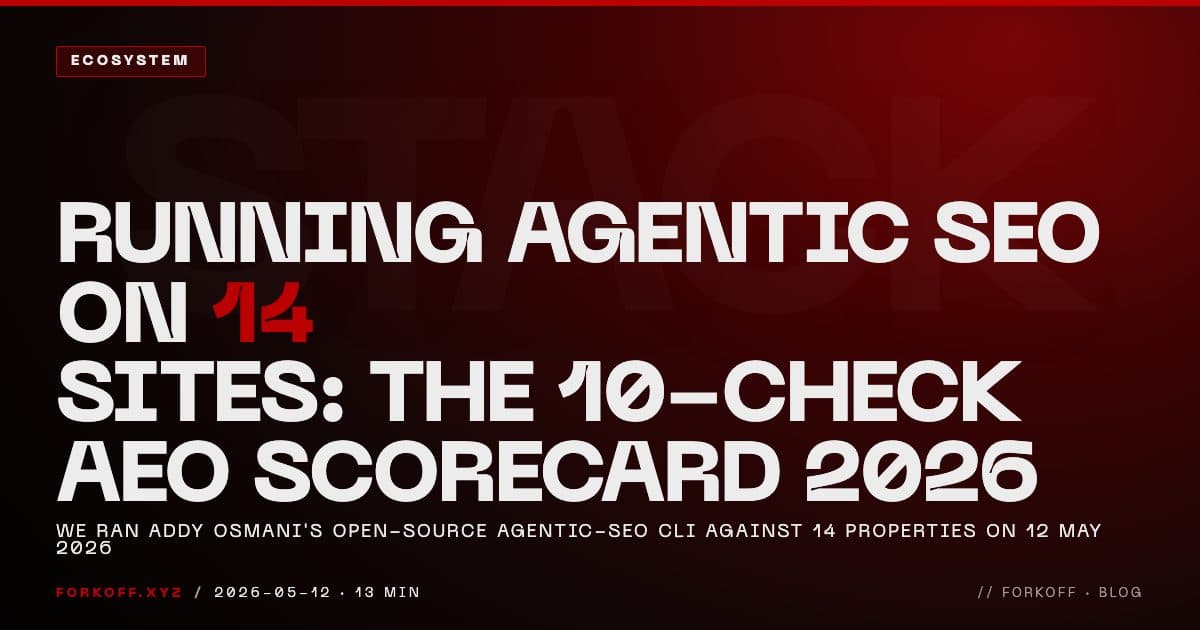 FORKOFF ecosystem cover for the 10-check AEO scorecard, showing the median 9 of 100 score across 14 audited properties, ghost watermark 9 of 100 and red AUDIT accent.