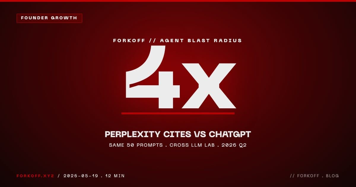 AI Agent Blast Radius Marketing 2026 cover. 4x Perplexity cites vs ChatGPT on the same 50-prompt cross-LLM blast-radius lab