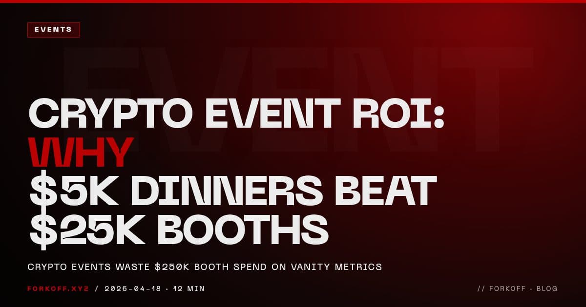 FORKOFF events cover explaining how $5K side-event dinners outperform $25K booth spend on every tracked conversion metric, ghost $5K watermark and red ROI accent.