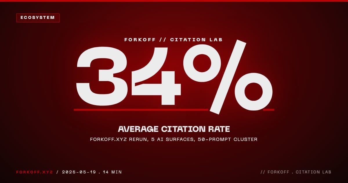 FORKOFF ecosystem cover for the GEO citation lab rerun showing 34 percent average citation rate across 5 AI surfaces, 2026-05 audit