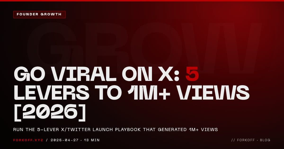 How to Go Viral on Twitter in 2026: The 5-Lever Launch Playbook cover