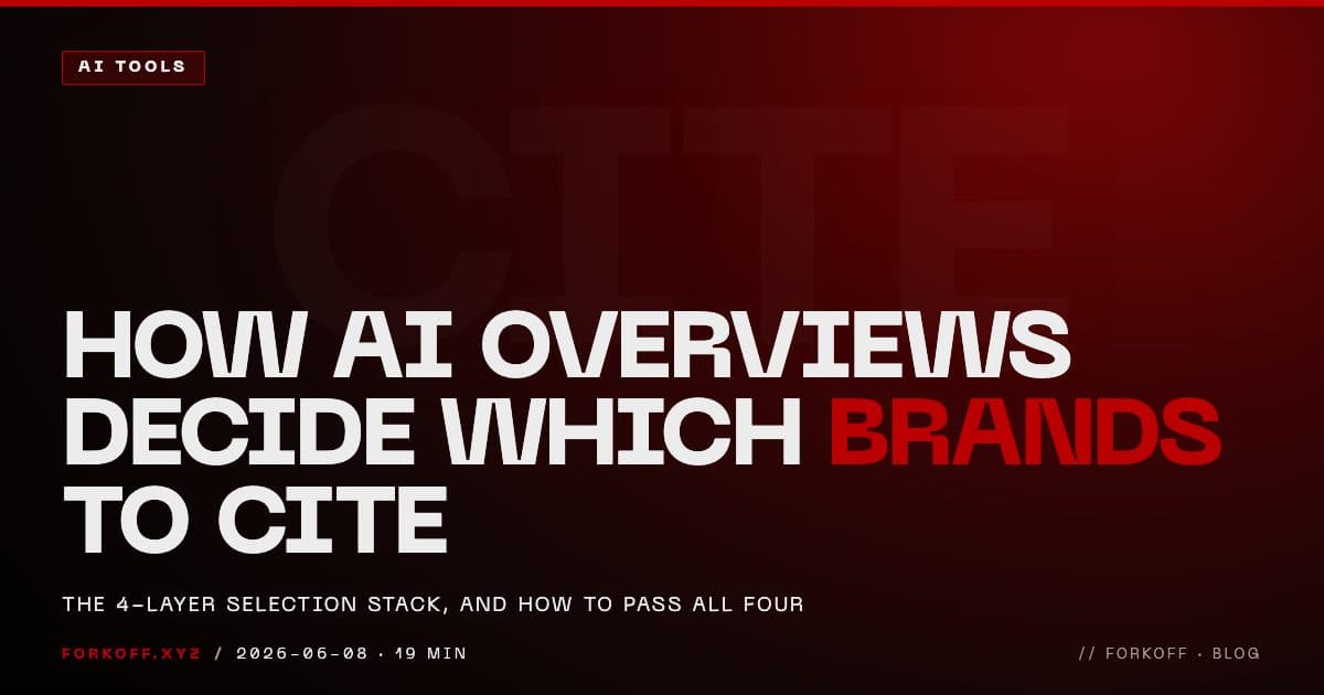 How Google AI Overviews decide which brands to cite, shown as a 4-layer selection stack of crawl, E-E-A-T, topical authority, and structured data