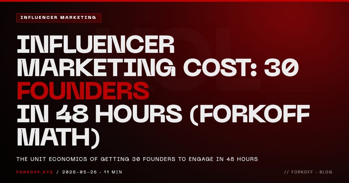 Influencer Marketing Cost: 30 Founders in 48 Hours, ghost COST monumental type, FORKOFF KOL audit cover