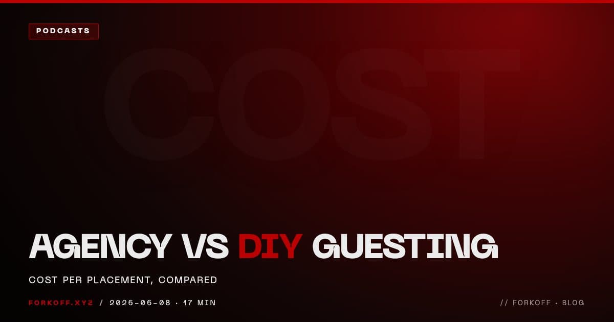 Podcast booking agency versus DIY guesting compared on cost per placement for B2B founders in 2026
