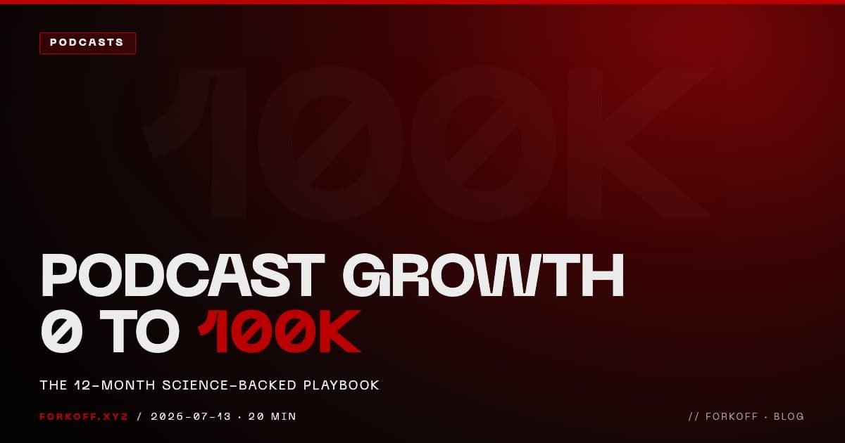 Podcast growth from 0 to 100k downloads mapped across a 12-month science-backed playbook with staged download benchmarks
