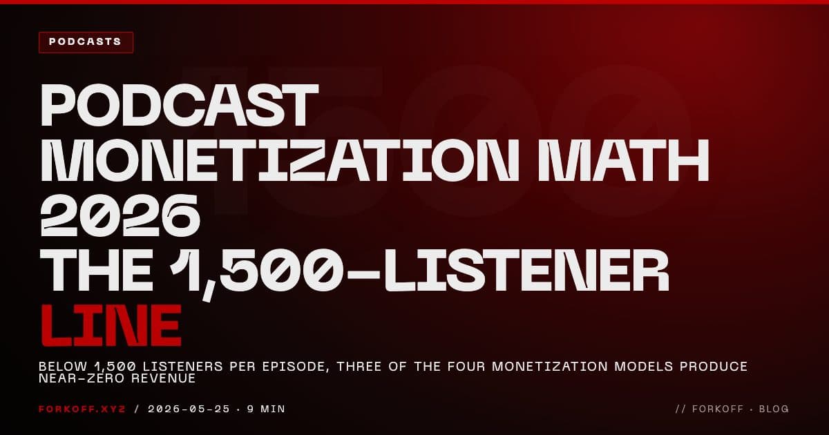 Podcast Monetization Math 2026: The 1,500-Listener Line, four revenue models scored on ceiling, time-to-first-dollar, and founder-fit