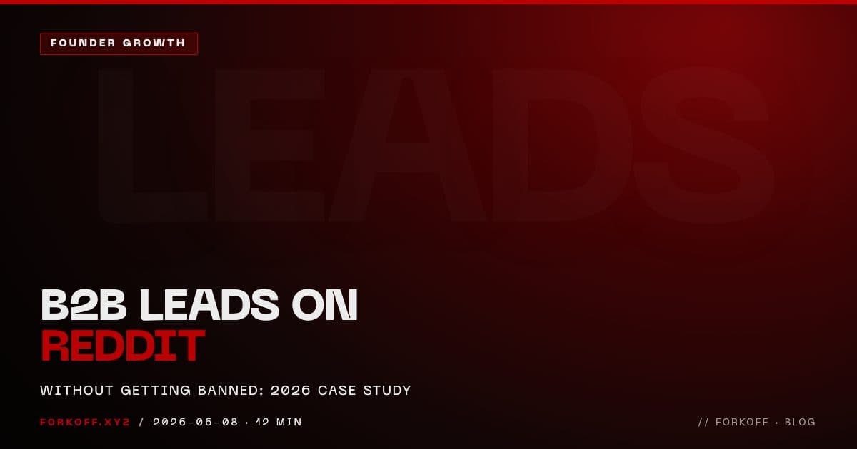 How to find B2B leads on Reddit without getting banned 2026 case study cover showing intent thread monitoring and PPP comment system for lead generation