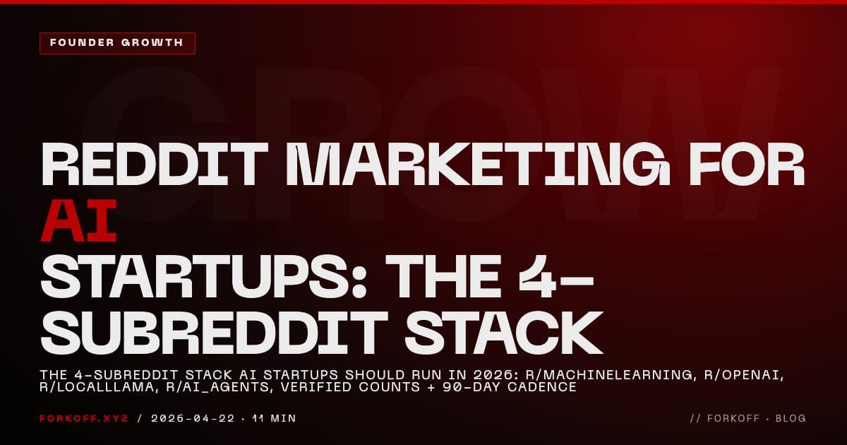 FORKOFF founder-growth cover detailing the 4-subreddit Reddit marketing stack for AI startups in 2026 with verified subscriber counts and 90-day posting cadence, ghost 4.