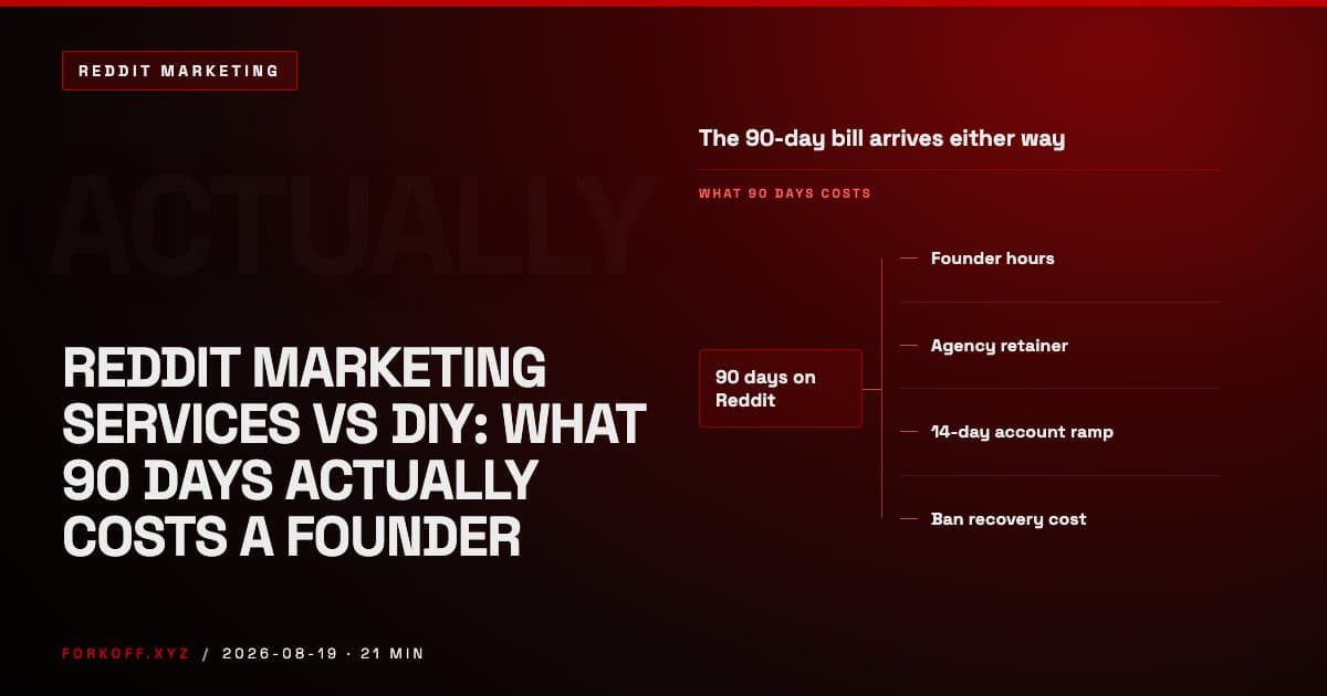 Reddit marketing services compared against doing it yourself on the real 90-day cost to a founder
