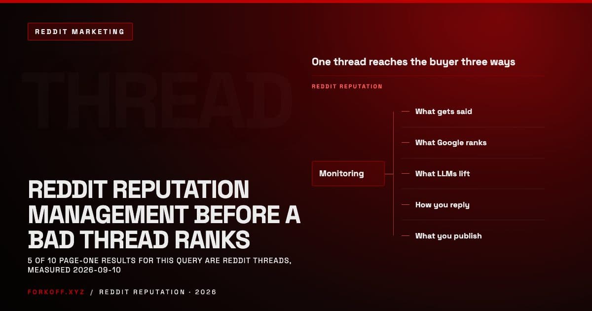 Reddit reputation management, the monitoring loop that catches a negative thread before it ranks for your brand name or gets lifted into an AI answer