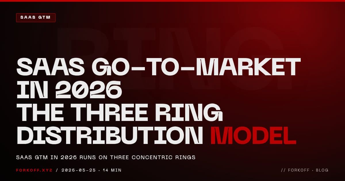 SaaS Go-to-Market 2026: Three Ring Distribution Model framework diagram