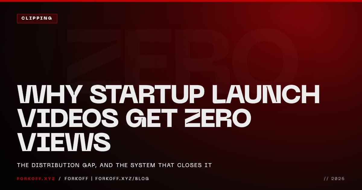Why startup launch videos get zero views: the cause is a distribution gap, not production quality, and a multi-platform clip system closes it.