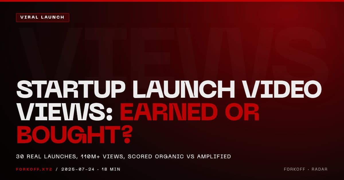 Startup launch video views earned or bought, an audit of 30 real launches worth 110 million views scored organic versus amplified on views per like