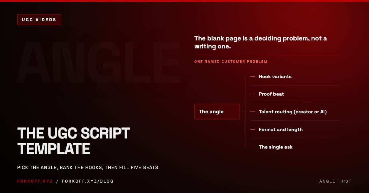 A UGC script template built from one customer angle, a hook bank, and a five-beat script skeleton