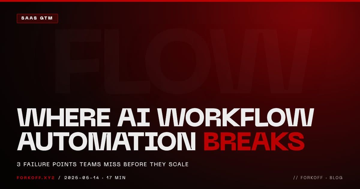 Where AI workflow automation breaks shown as three red failure nodes in a workflow diagram: dirty inputs, missing exception paths, and unclear ownership