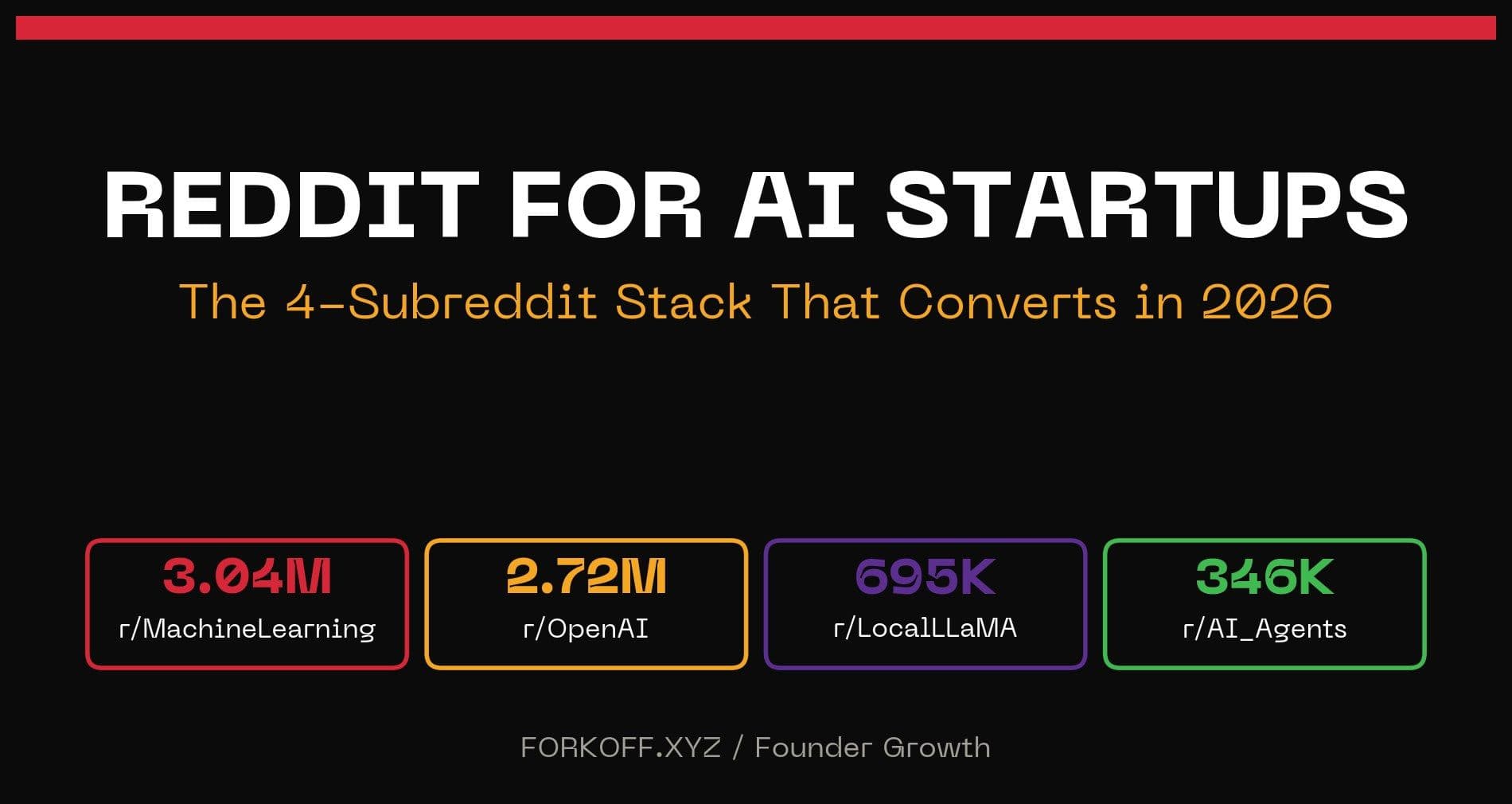 Reddit Marketing for AI Startups: The 4-Subreddit Stack cover