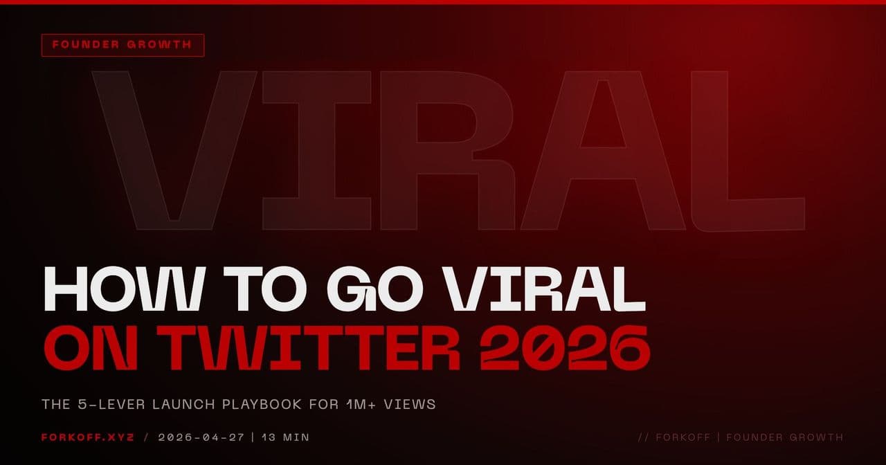 How to Go Viral on Twitter in 2026: The 5-Lever Launch Playbook cover