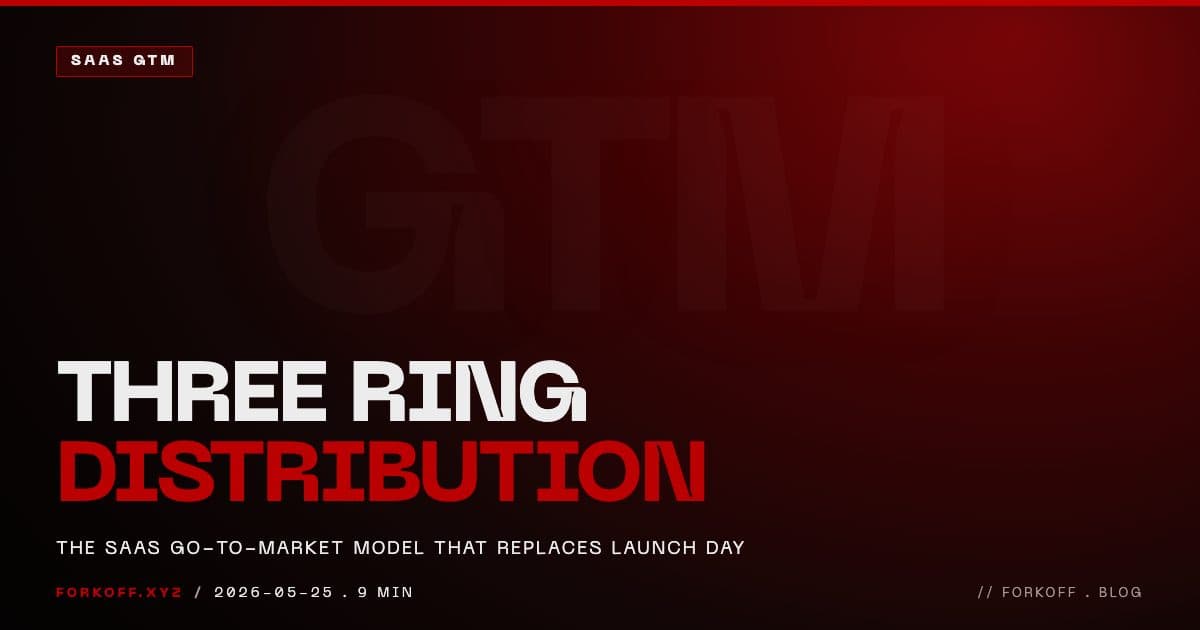 SaaS Go-to-Market 2026: Three Ring Distribution Model