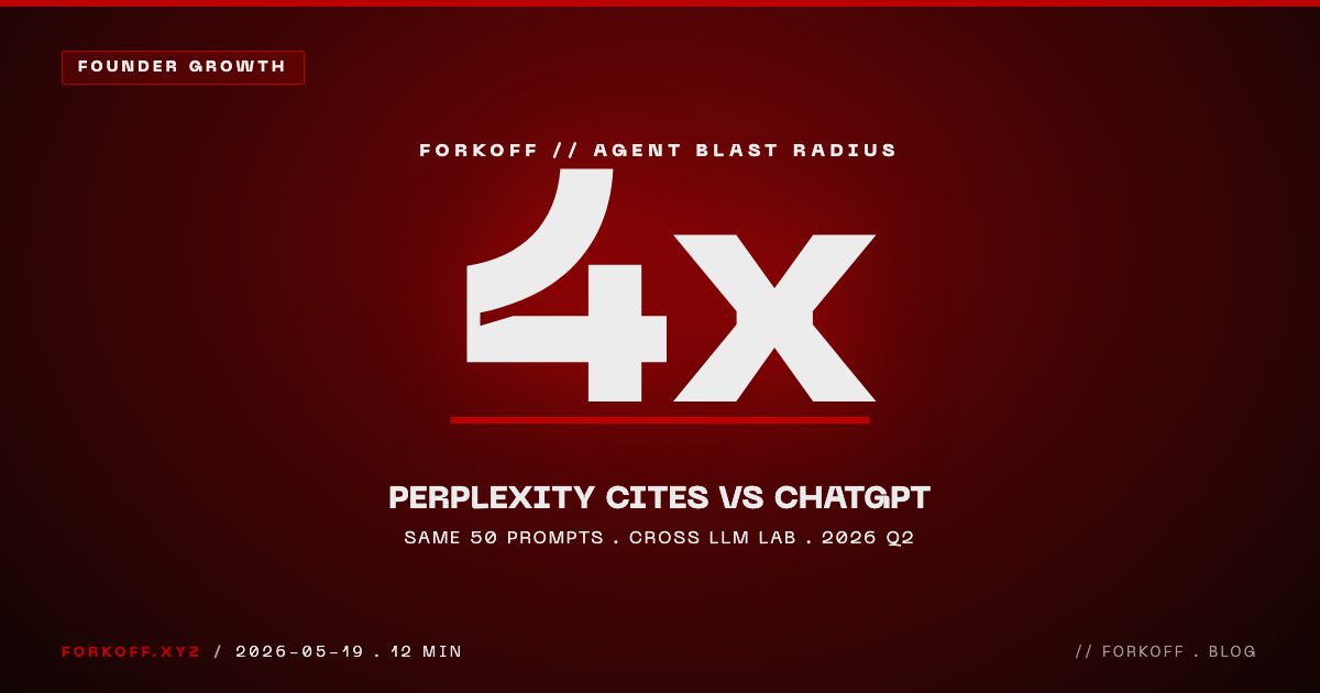 AI Agent Blast Radius Marketing 2026 cover. 4x Perplexity cites vs ChatGPT on the same 50-prompt cross-LLM blast-radius lab
