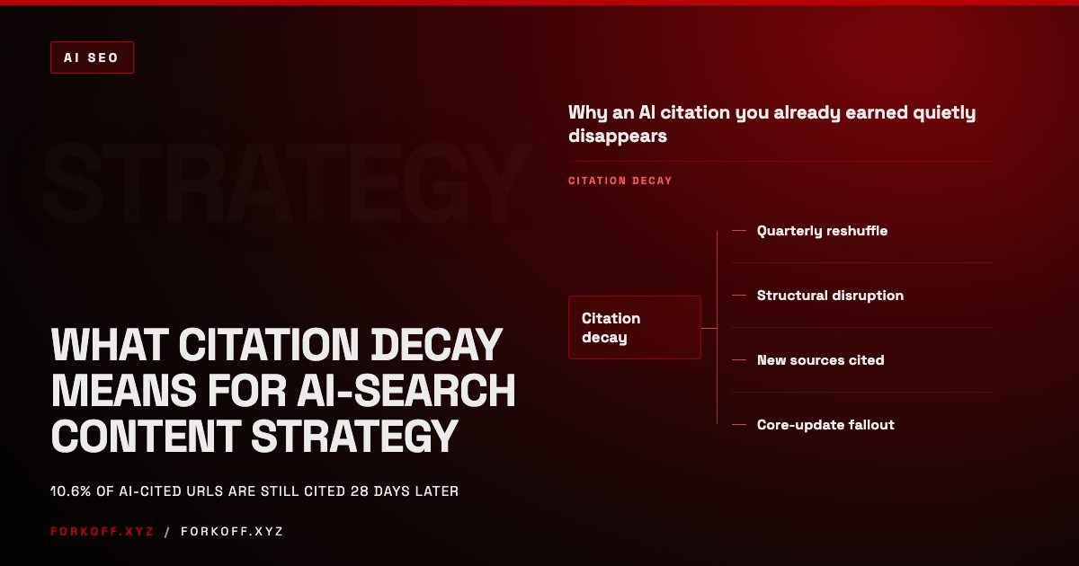 What Citation Decay Means for AI-Search Content Strategy