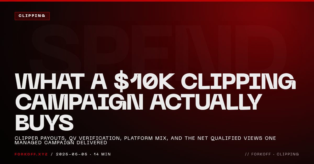 What a $10K Clipping Campaign Actually Buys: Line-Item Case Study