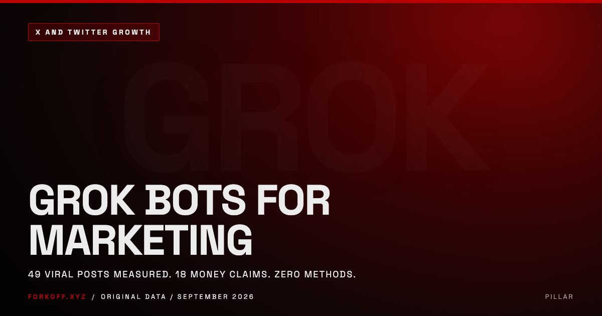 Grok Bots for Marketing: What They Actually Do, Measured