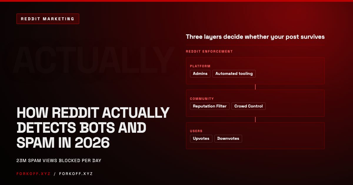 How Reddit Actually Detects Bots and Spam in 2026