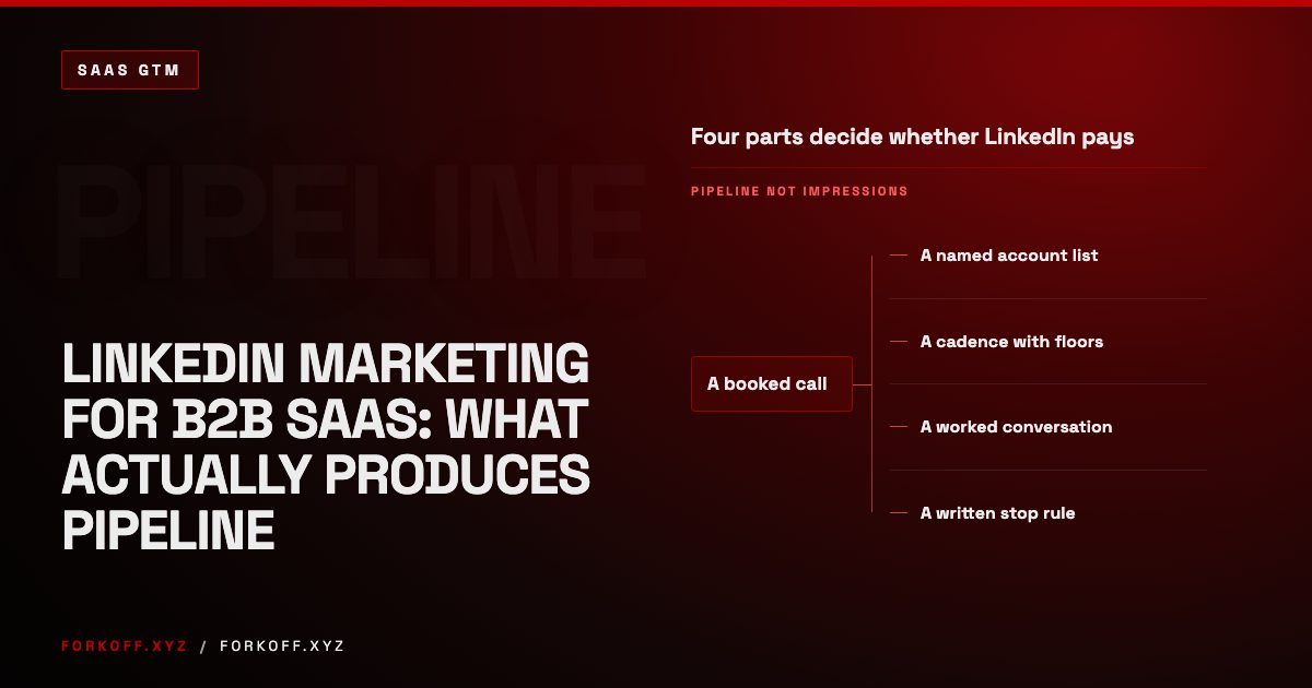 LinkedIn Marketing for B2B SaaS: What Actually Produces Pipeline