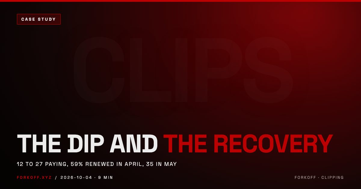 Managed Clipping Revenue: What Happened After the First 13 Days cover