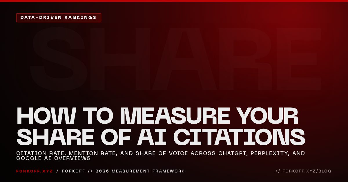 How to measure your share of AI citations using citation rate, mention rate, and share of voice across ChatGPT, Perplexity, and Google AI Overviews