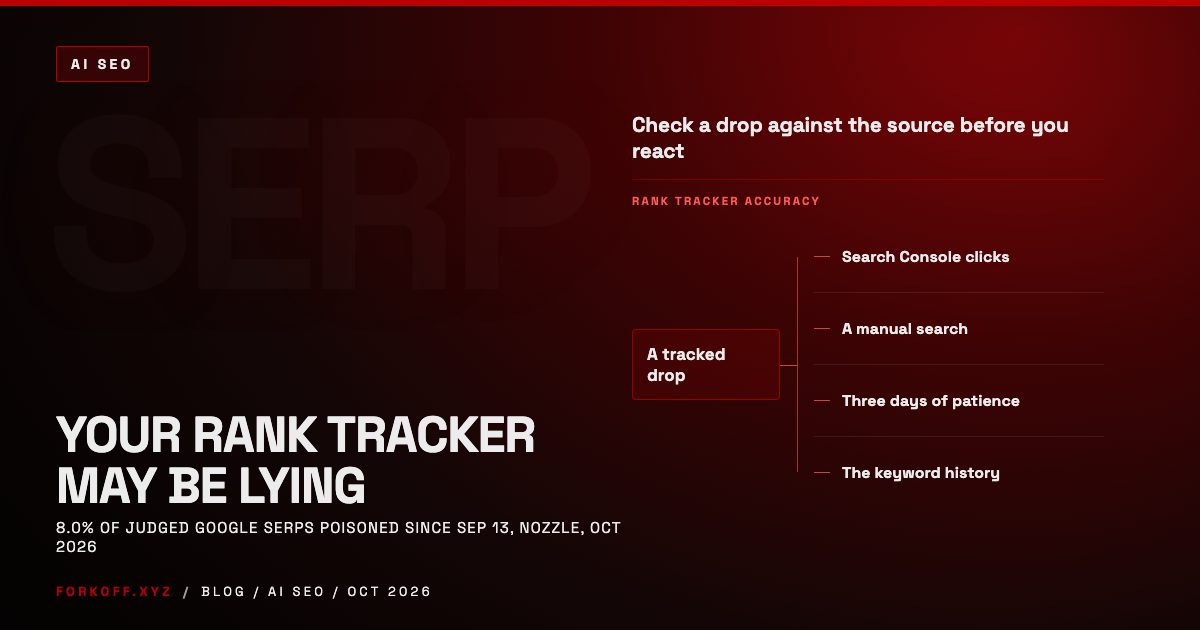 Your Rank Tracker May Be Lying: How to Report SEO and AEO After Google's Poisoned SERPs