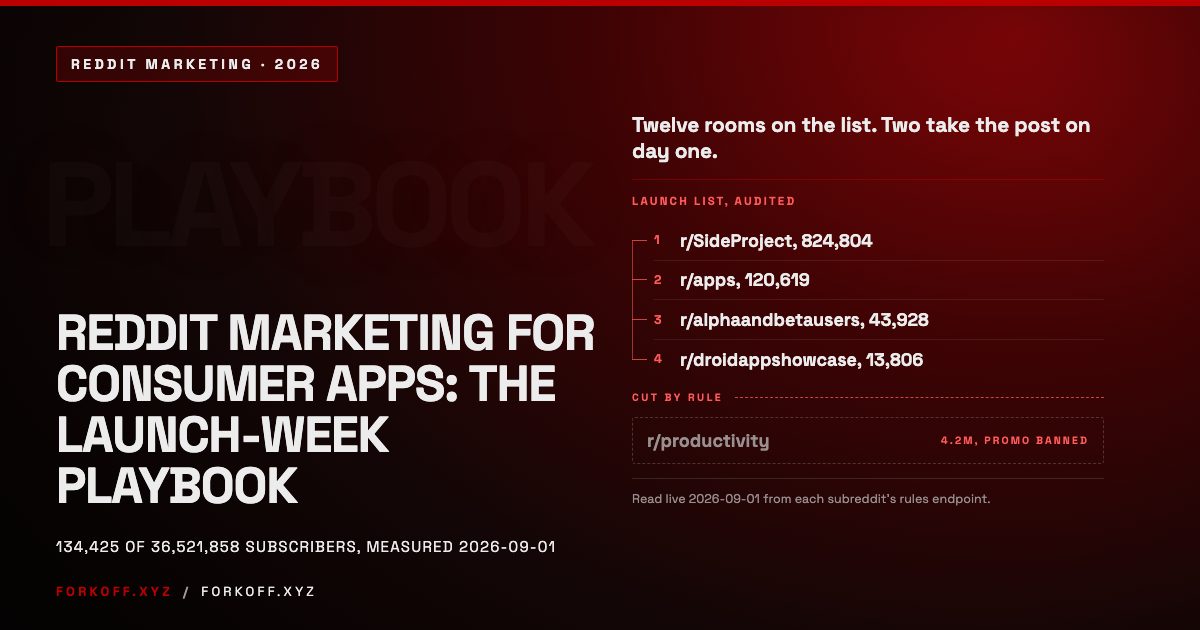 Reddit Marketing for Consumer Apps: The Launch-Week Playbook