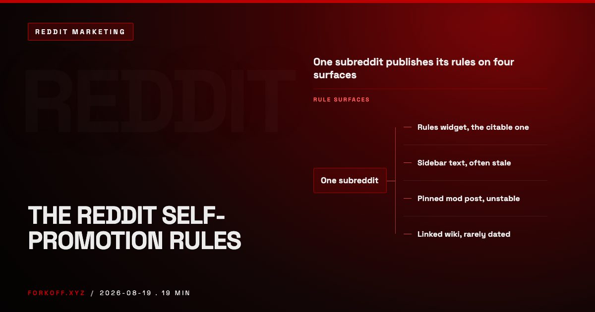 The Reddit Self-Promotion Rules, and How to Promote Without Getting Removed