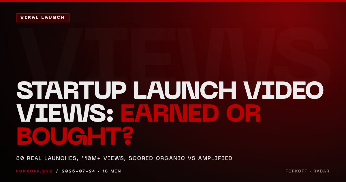 Startup Launch Video Views: Earned or Bought? 30 Launches, Audited