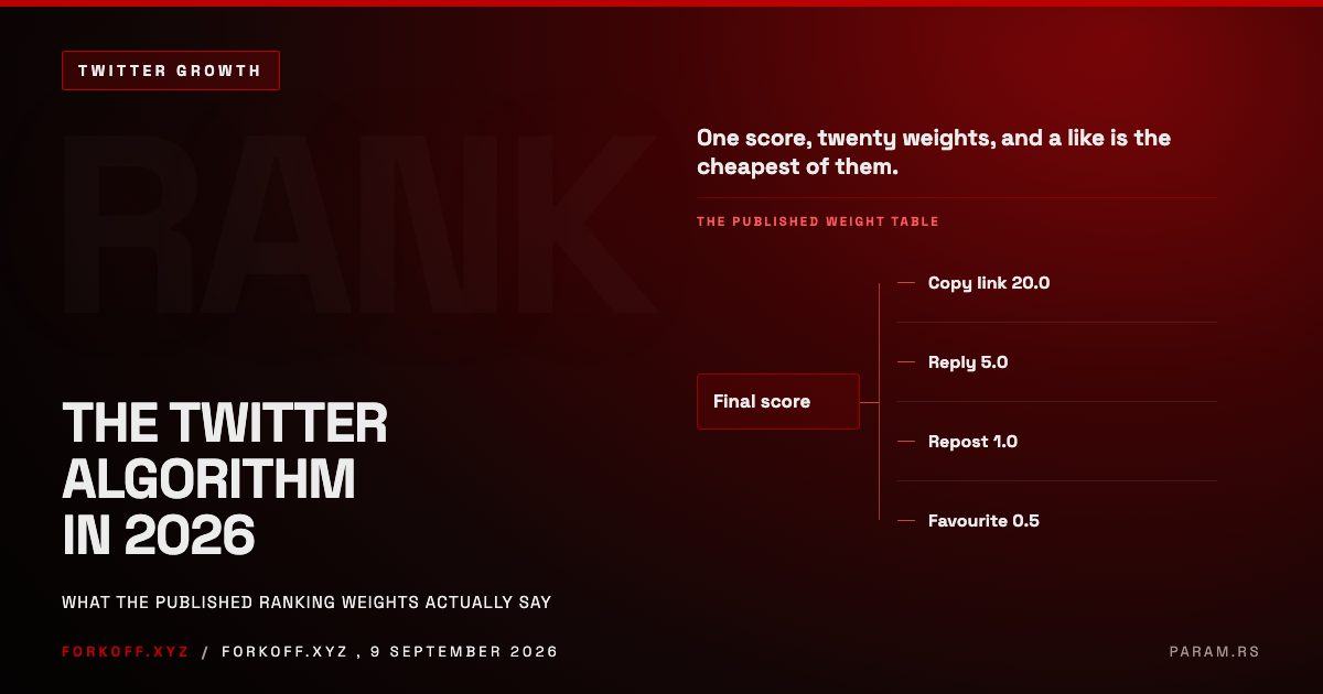 The Twitter Algorithm in 2026: What the Published Weights Say