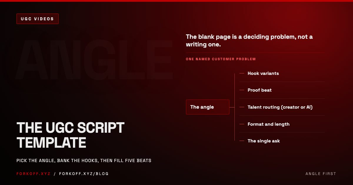 The UGC Script Template: Pick the Angle Before You Write a Word