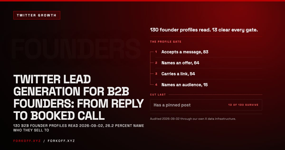 Twitter Lead Generation for B2B Founders: From Reply to Booked Call