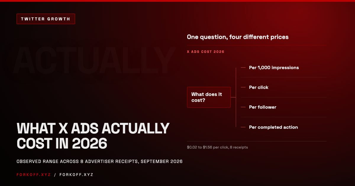 X Ads Cost Breakdown 2026: What a Click, an Impression and a Follower Actually Cost